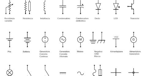 Simboli elettrici: Tabella e legenda diagrammi di circuito